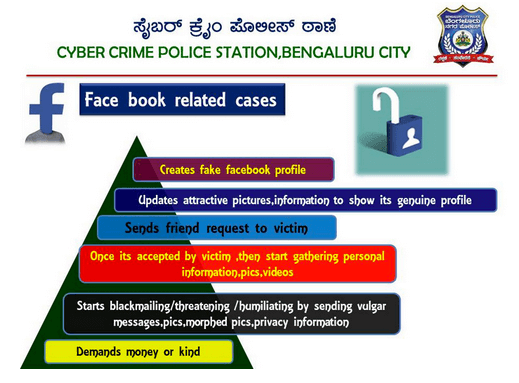 Cybercrime cops warn about SIM swaps, online jobs & matrimonial/Facebook frauds... 11