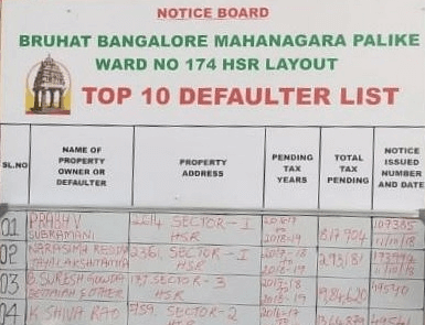 HSR's Top 10 property tax offenders list is out! 1
